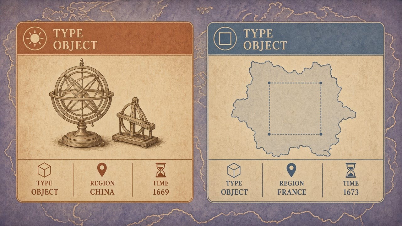 Proof in the catalog